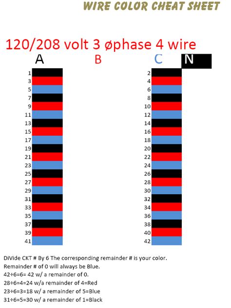 electrical box breaker color codes|120 volt wiring color code.